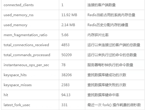 redis最大内存maxmemory设置多少合适？